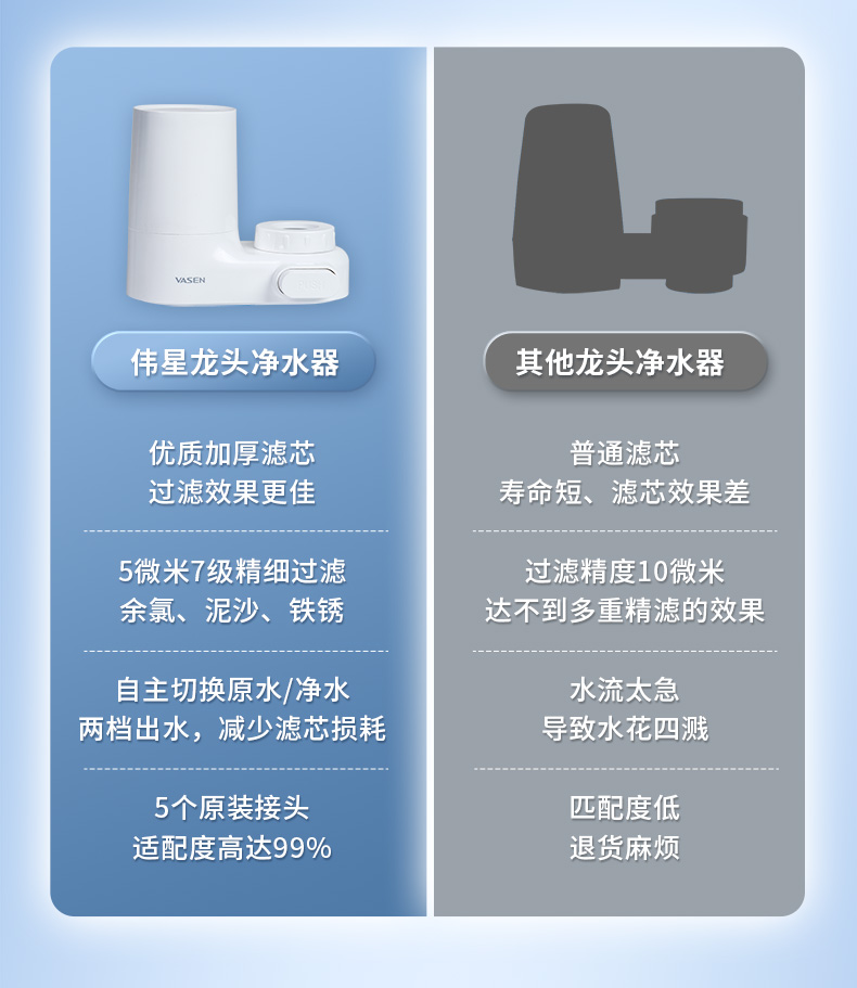 水龍頭凈水器詳情頁（最終）0819790_03.jpg